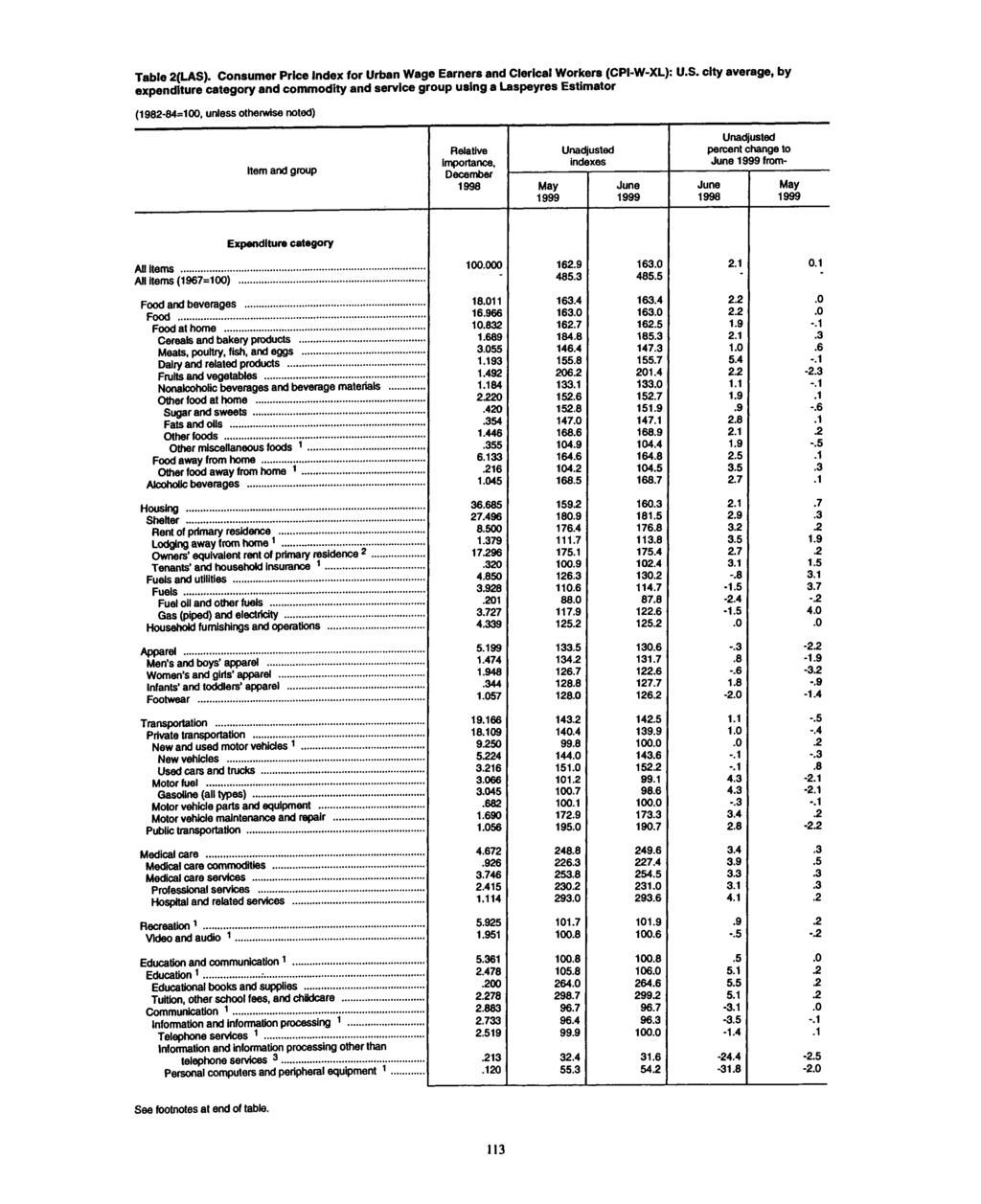 Table 2(LAS). Consumer Price for Urban Wage Earners and Clerical Workers (CPI-W-XL): U.S. city average, by expenditure category and commodity and service group using a Laspeyres Estimator Relative importance.