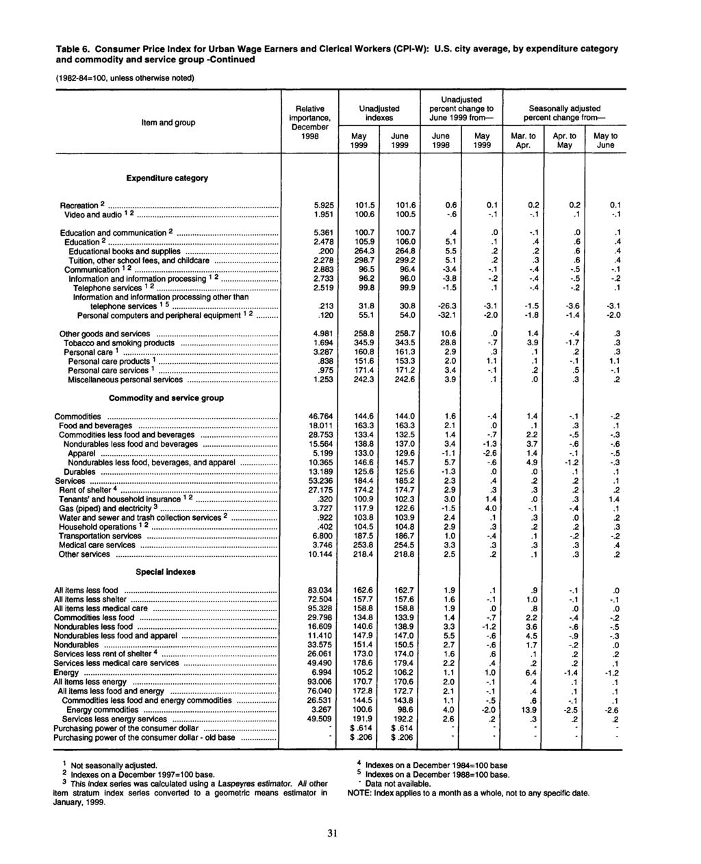 Table 6. Consumer Price for Urban Wage Earners and Clerical Workers (CPI-W): U.S.