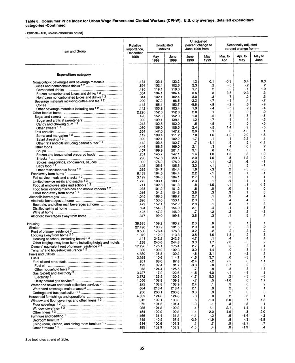 Table 8. Consumer Price for Urban Wage Earners and Clerical Workers (CPI-W): U.S.