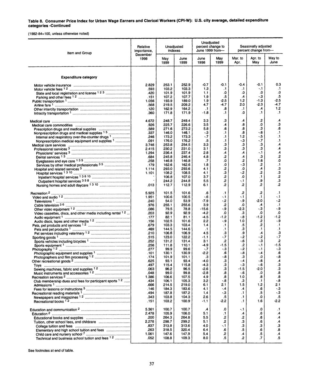 Table 8. Consumer Price for Urban Wage Earners and Clerical Workers (CPI-W): U.S.