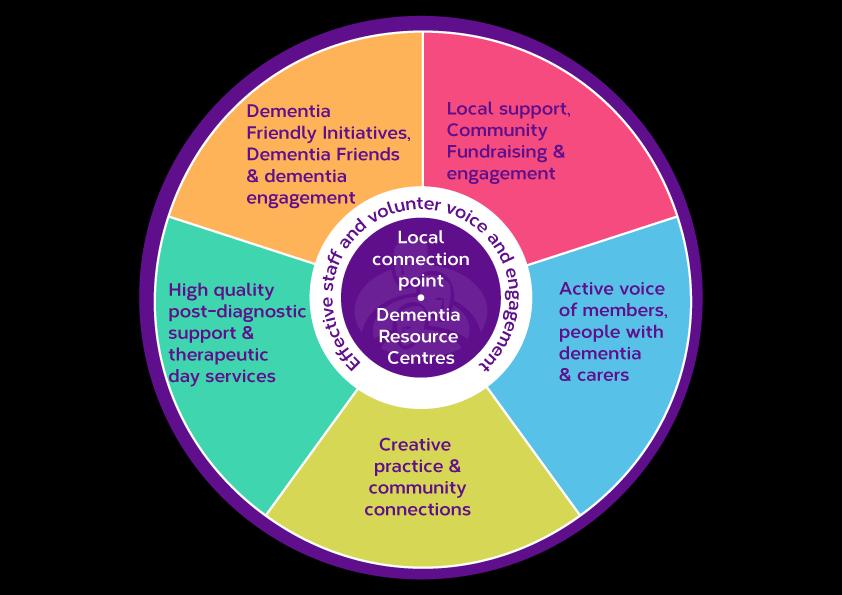 DELIVERING CORPORATE PARTNERSHIPS - KEY STRATEGIC RESPONSIBILITIES The Corporate Partnerships Co-ordinator will be responsible and accountable for exhibiting key behaviours and delivering the