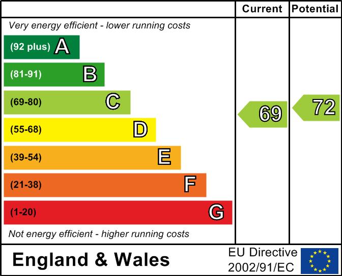 The higher the rating the more energy efficient the home is and the lower the fuel bills are likely to be.