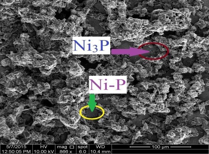 Nano-sized composites caused higher increase in hardness