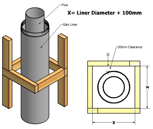 FLUE SYSTEM EXTERNAL REQUIREMENTS The minimum height of the flue system within 3m distance from the highest point of