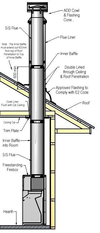 For external flue requirements refer to AS/NZS2918:2001 4.9.1, and/or page 10 of this document. All flashing to comply to E2 NZ Building Code.