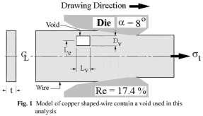 Effects of a Void on Copper Shaped-Wire Drawing by 2D Finite Element Analysis Somchai Norasethasopon Department of Mechanical Engineering, Faculty of Engineering, King Mongkut s Institute of