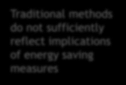 Traditional methods do not sufficiently reflect implications of energy saving measures McKinsey 2007; World Business Council for sustainable development Limitations of traditional valuation methods