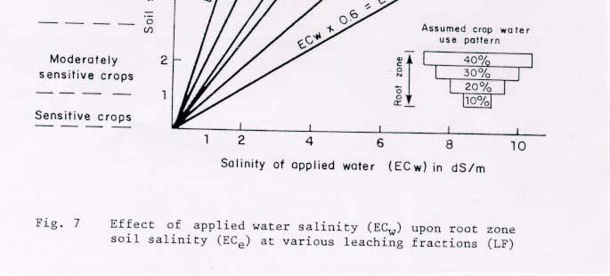 Average salinity for profile. Divide by 1.5.