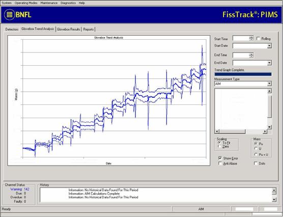 Figure 9: Example of PIMS real-time plant total monitoring. The steady increase in material mass within the plant is shown along with the associated combined uncertainty.