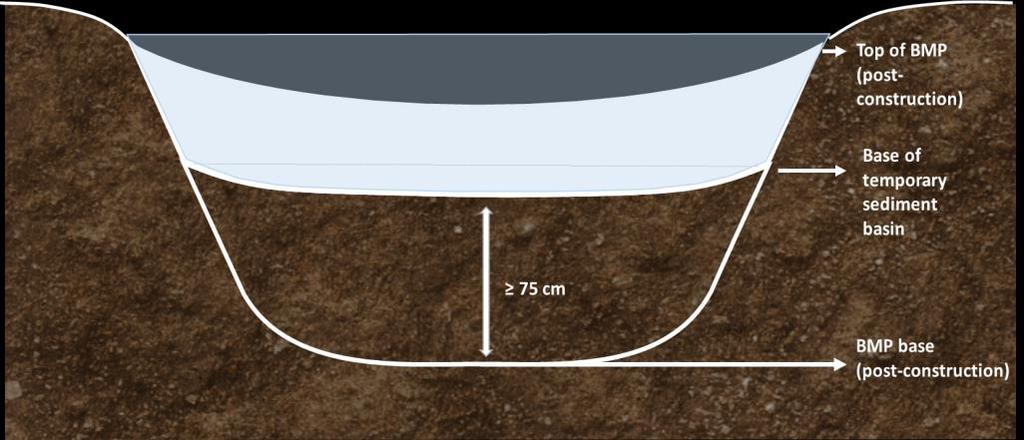 Protecting surface infiltration LIDs When LID area serves as temporary