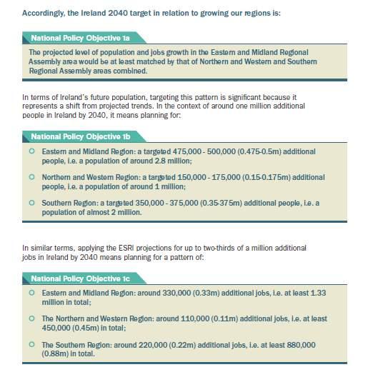 10 November 2017 Economic Response to NPF Ireland 2040 Our Plan 7 Section 2.3, page 35 Section 2.3, page 35 The draft set of policy goals would deliver an additional 1m in population and 0.