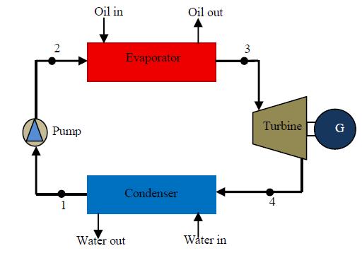Fig. 2: Schematic diagram of the storage tank with segments. [7] One-dimensional heat transfer was assumed between the two heat transfer fluids.