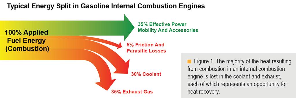 Organic Rankine Cycle Waste Heat Solutions And Opportunities In Natural Gas Compression > The renewable energy source BY JOHN FOX t takes a significant amount of energy to transport the ever-growing
