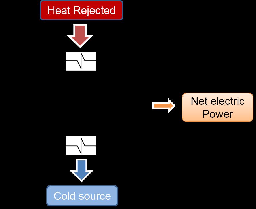 Waste Heat Recovery: technologies Heat re-use and storage Steam production Heat pumps Heat adsorption Thermochemical