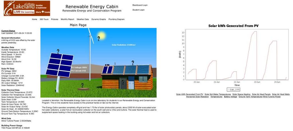 Figure 6 - Basic layout of web site and user interface page Expansion Visitor Centre: The original renewable energy cabin was designed to demonstrate an off-grid situation.
