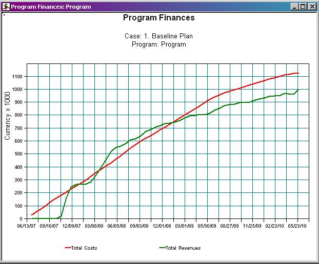 Finances chart.