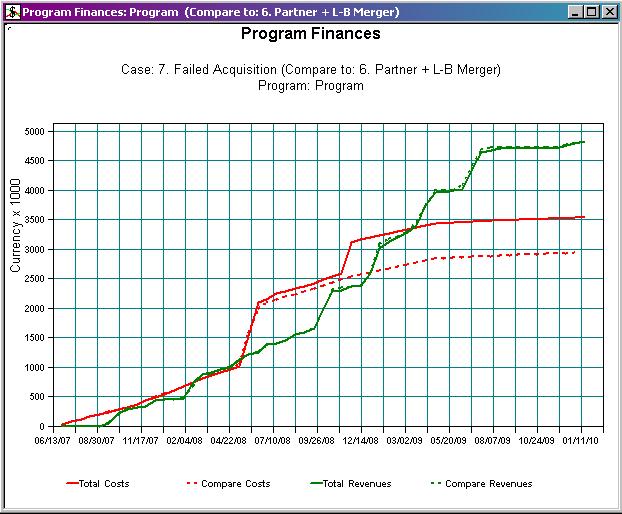 break up fee The failed acquisition is an obvious setback to the program s financial performance.