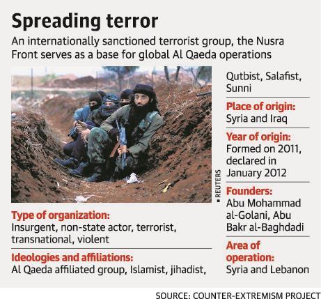 1. 8 Indians joined Al Qaeda wing: NIA Topic: Challenges to internal security.