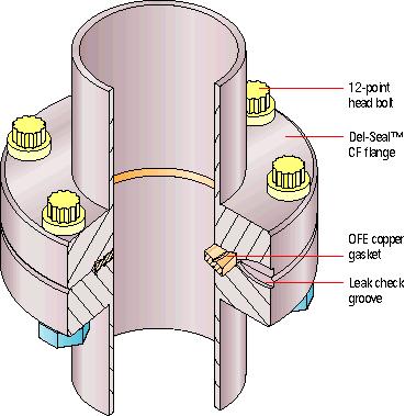 Vacuum flange technology A vacuum flange is a flange at the end of a tube