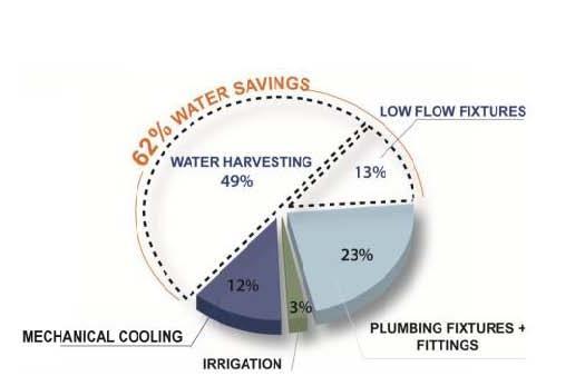 of radiant heating and cooling with Dedicated Outdoor Air Systems (DOAS).