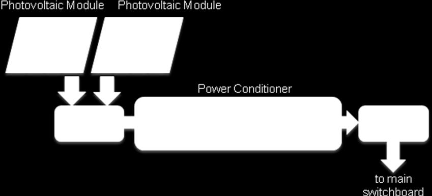 Figure 1 shows a schematic diagram of PV power generation system.