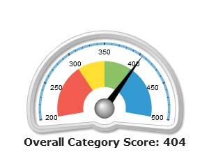 The Overall Score for this category is 404. This score is an average of all survey items and serves as a broad indicator for comparison within the organization. Scores typically range from 325 to 375.