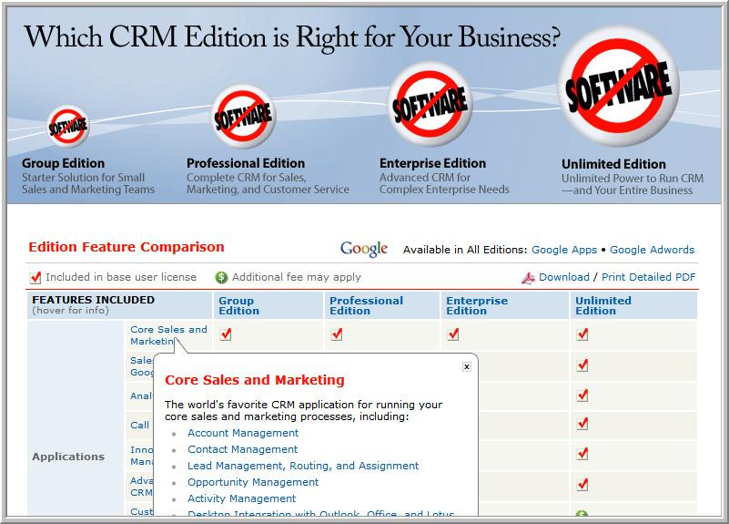 Understanding How CRM Editions Affect Your Strategy How do the Editions affect my strategy in this channel?