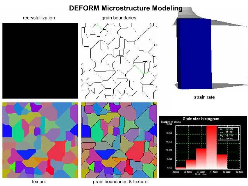 Microstructural Modelling Provides detailed information about the microstructure during thermo-mechanical