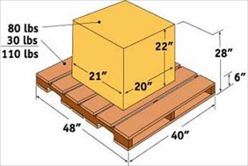 1.9.4.4.1. How to measure a Palletized shipment. 1.9.4.4.2. How to measure a Carton. 1.9.5. Classifying Freight 1.9.5.1. It is critical that you know the correct Freight Class in order to
