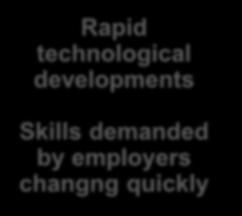 Growth of gig and contract economy Rapid technological developments Skills demanded by employers changng quickly Demographics Ageing
