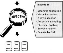 Induction Melting Crushing - Magnetic separation - Visual inspection -