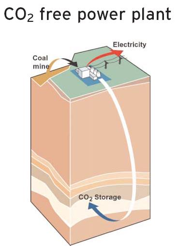 CO2 capture and storage 23 Vattenfall s R&D effort The