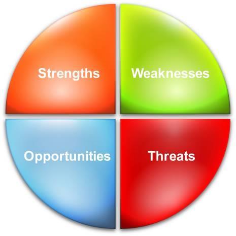 A SWOT analysis Strengths Weaknesses Opportunities Threats 2014