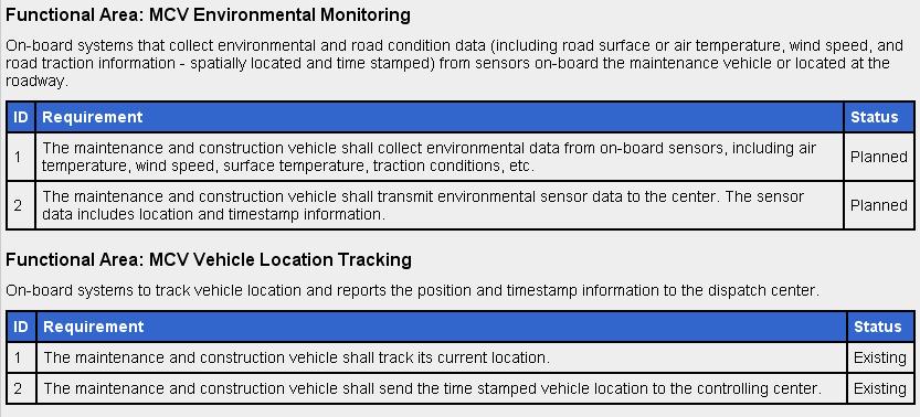 Requirements from ND Statewide Architecture NDDOT Maintenance Vehicles Requirement The maintenance and construction vehicle shall track