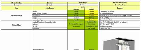 Product Data Templates