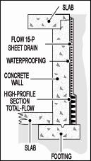 TOTAL-FLOW AND FLOW 15-P Prefabricated Soil Sheet Drain REQUIRED MATERIALS 1. 2' X 50' rolls of TOTAL-FLOW sheet drain. 2. 4' x 50' rolls of FLOW 15P sheet drain, if full wall drainage is required. 3.