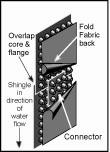 This flange position, similar to roof shingle applications, minimizes seepage of water behind the drain.
