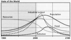 The Evolution of the Integrated Approach 1970: The Limits to Growth (Club of Rome) The Limits to Growth spoke on whether high rates of economic growth were desirable or possible.