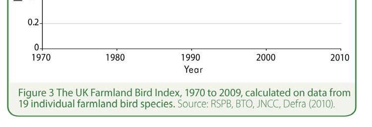 Farmland Bird Index