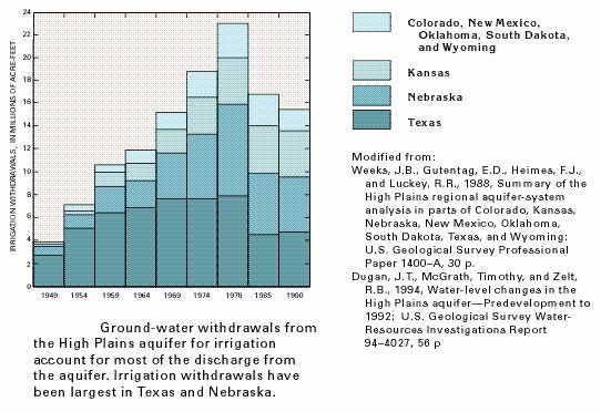 - 12 - Figure 4 James Miller, 1999. Ground Water Atlas for the United States.