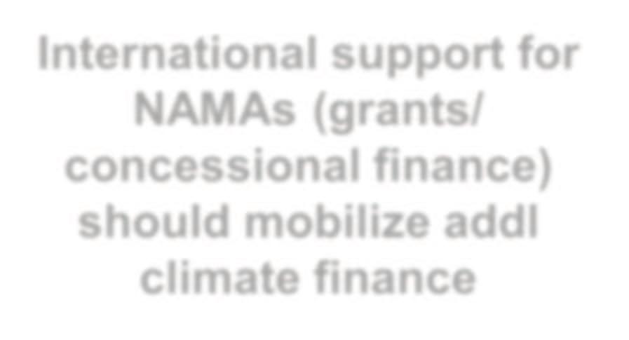SHARED VISION ON TRANSFORMATIONAL NAMAS 1 2 Host country-driven & incorporate both GHG mitigation &