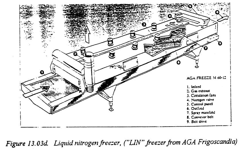 Liquid nitrogen freezer Used for freezing larger objects: Hamburgers, meat balls, etc Agenda - Course