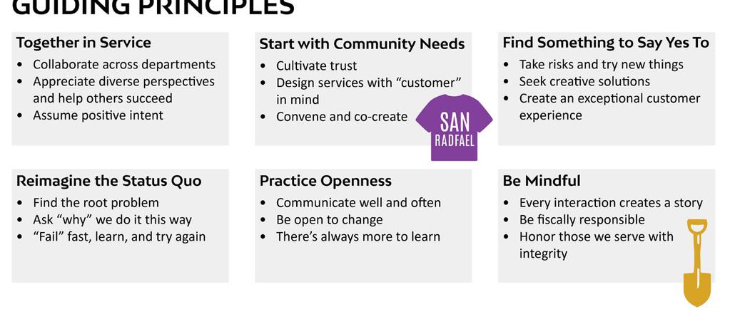 OUR CULTURE: TOGETHER SAN RAFAEL Our organizational culture framework is an initiative called Together San Rafael.