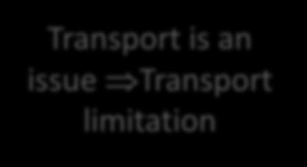 SUSTAINABILITY IS POSSIBLE IT IS UP TO US On Road Transport On Road