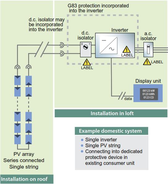 Photovoltaic Installations Guide