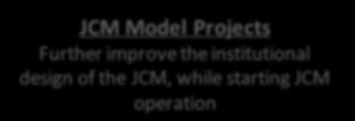 Finalize MRV methodologies JCM Model Projects Further improve the