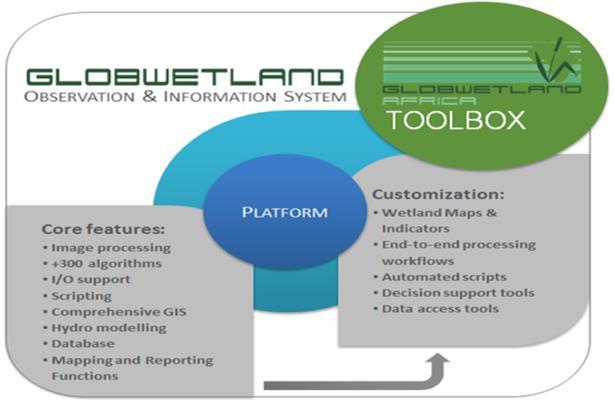 software toolbox with the full end-to-end image processing capabilities for the