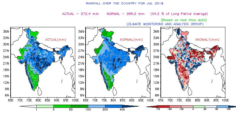 INDIA Monthly Rainfall Condition (Actual vs.