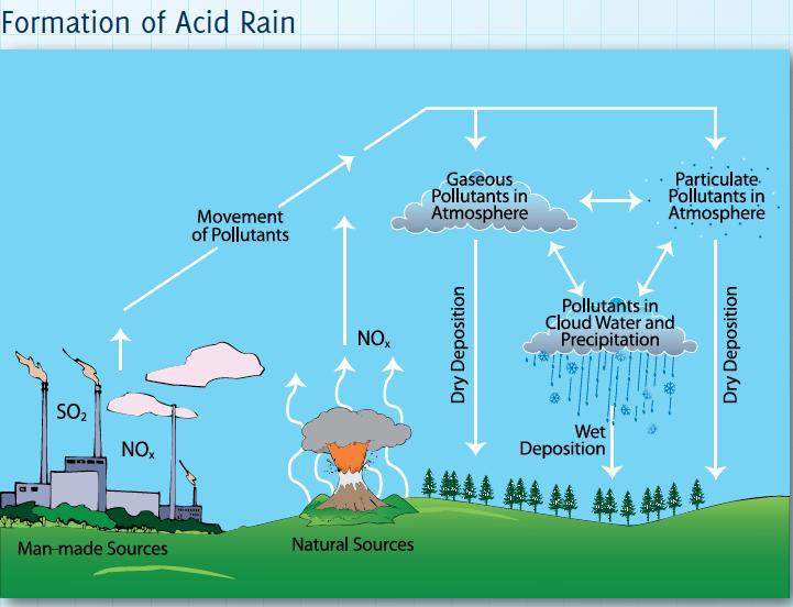 Preventing Acid Rain hjp://channel.na0onalgeographic.