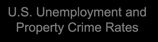 Unemployment and Property Crime Rates
